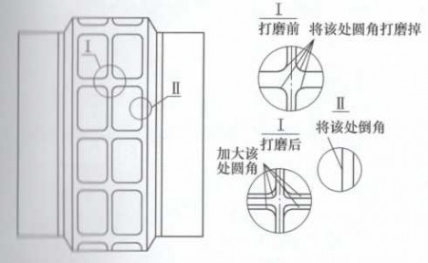 透平實(shí)驗(yàn)改進(jìn)措施及試驗(yàn)效果