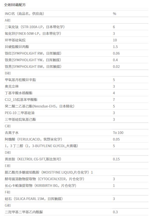BB霜配方
